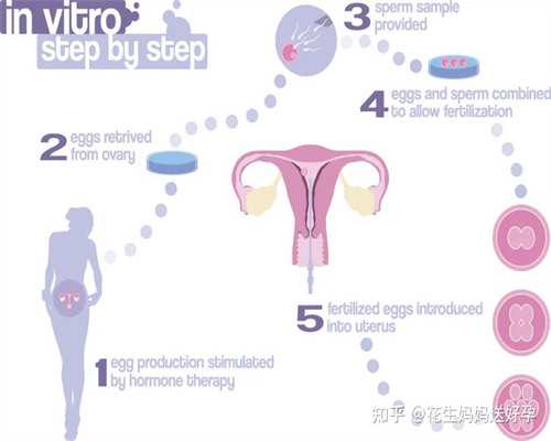 卵巢囊肿怎么办 中药治卵巢囊肿小偏方